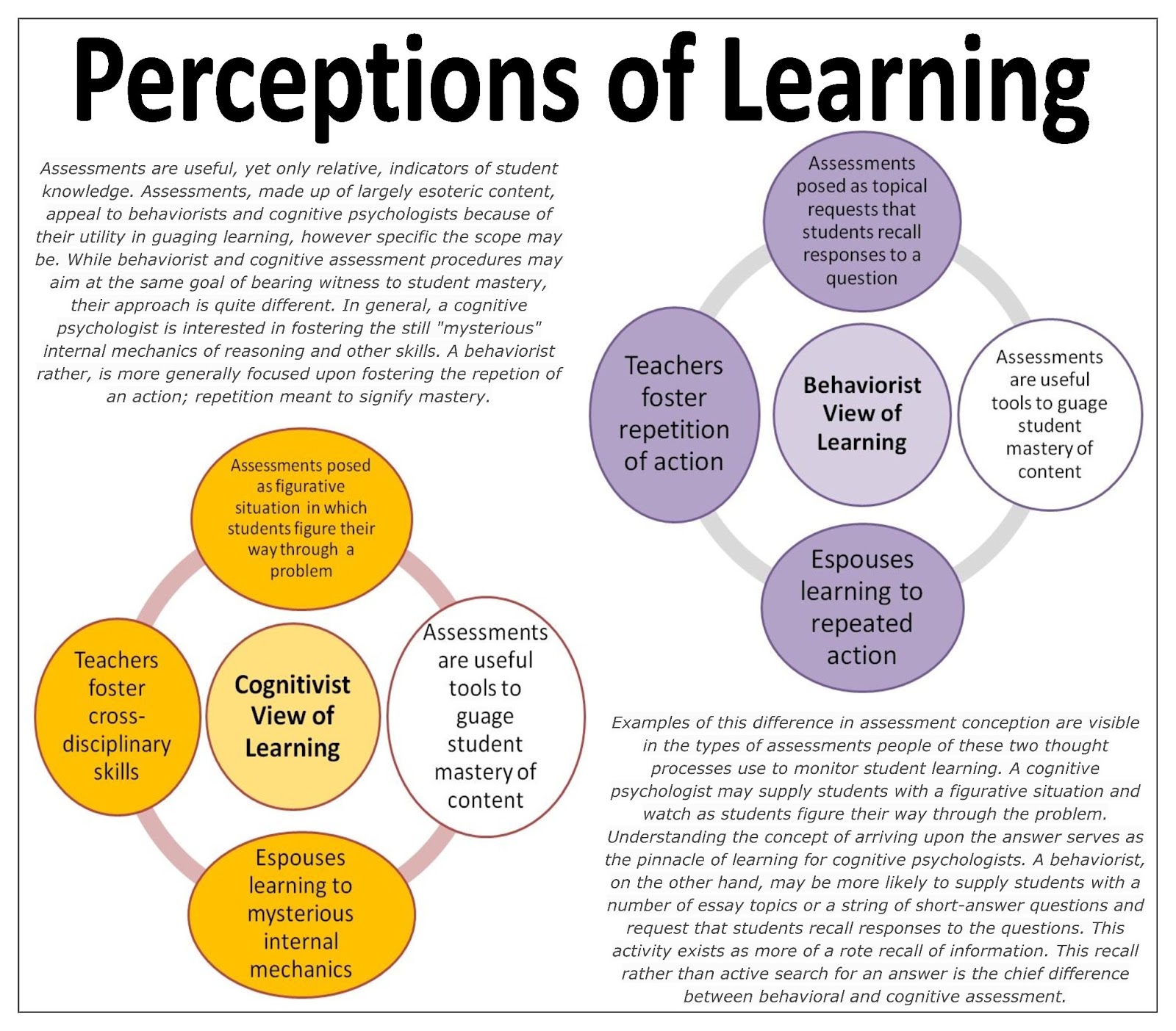 understanding the teaching profession and perceptions about it The purpose of my study is to understand the mindset of six beginning millennial teachers regarding teaching as their career of choice and how this mindset. understanding the teaching profession and perceptions about it The purpose of my study is to understand the mindset of six beginning millennial teachers regarding teaching as their career of choice and how this mindset.