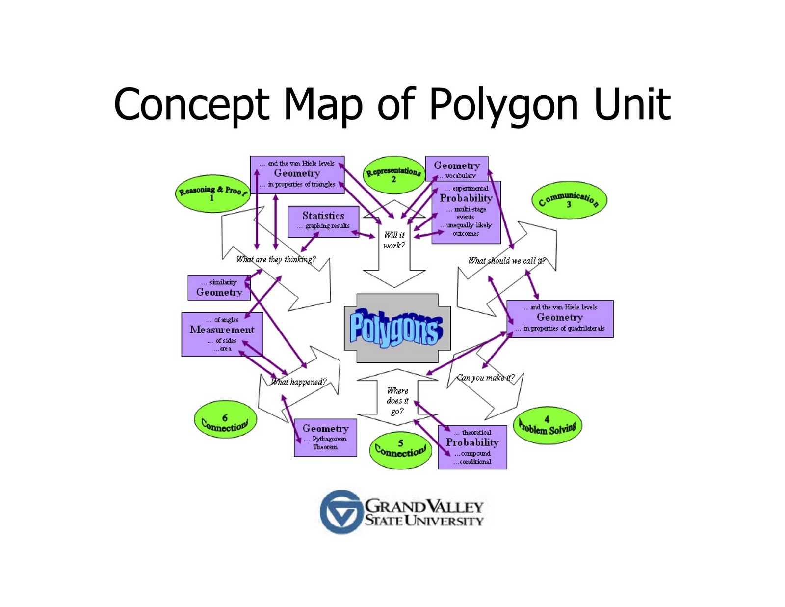essay on problem solving in mathematics Introduction what is a problem in mathematics types of mathematical problems (word and process) research on mathematical problem solving polyas. essay on problem solving in mathematics Introduction what is a problem in mathematics types of mathematical problems (word and process) research on mathematical problem solving polyas.
