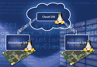 Embedded-Configurable operating system Embedded-Configurable operating system