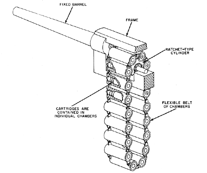 Firearms History, Technology & Development July 2014