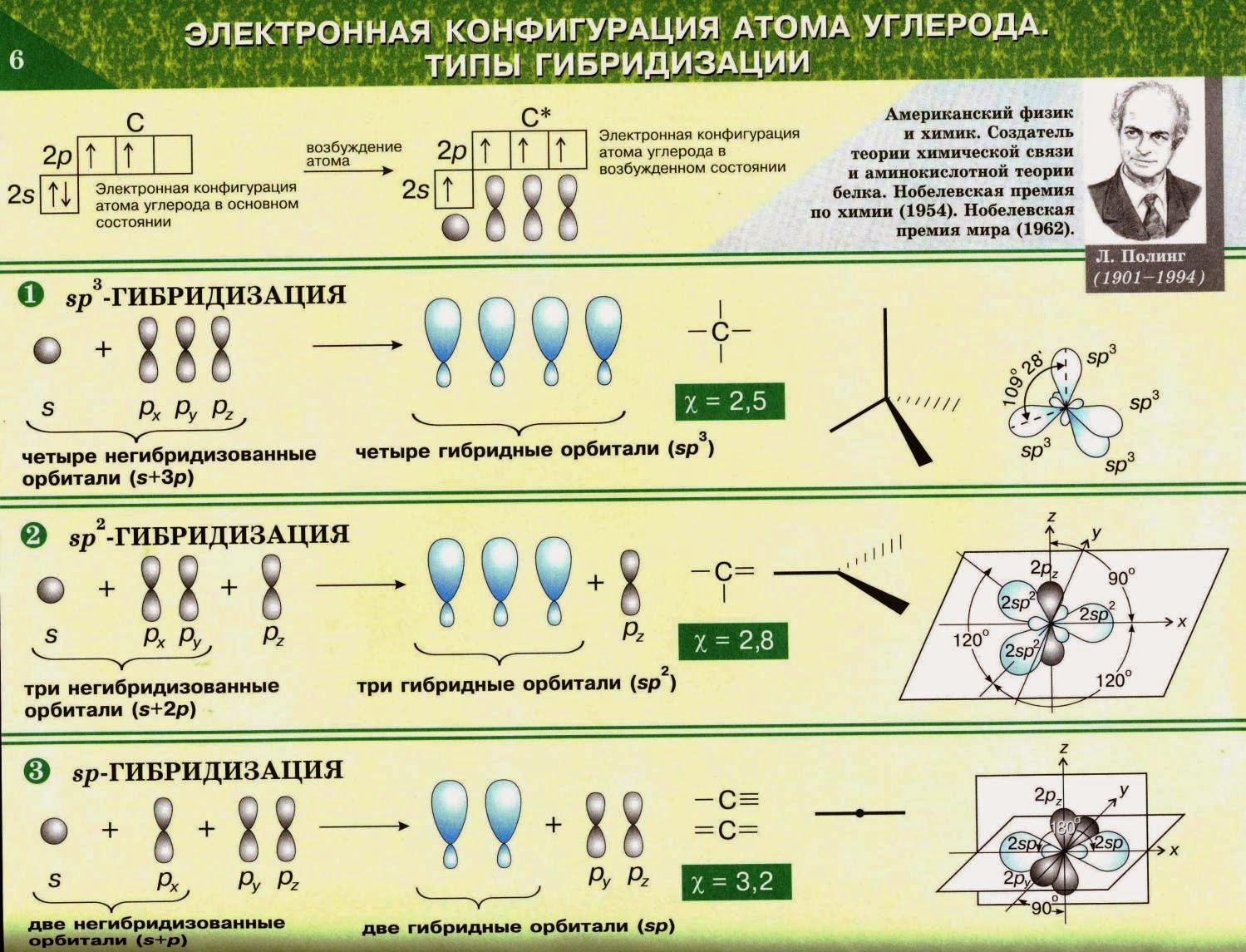 Составьте электронные схемы строения молекул h2s Составьте электронные схемы строения молекул h2s