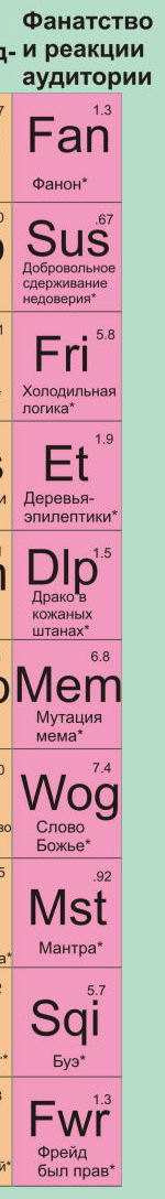 Периодическая таблица сторителлинга - тропы, связанные с фанатскими реакциями Периодическая таблица сторителлинга - тропы, связанные с фанатскими реакциями