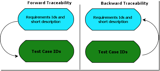 Traceability matrix template in manual testing