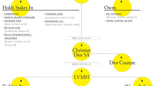 Hermès vs. LVMH: A Timeline of the Legal Drama - The Fashion Law