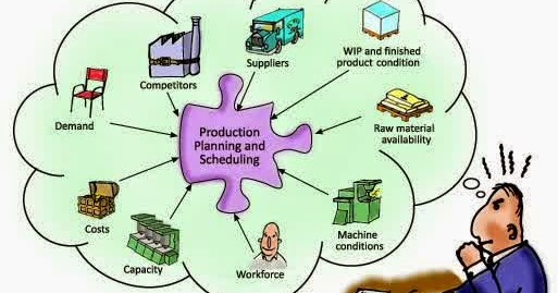 Kelebihan Perancangan Sistem