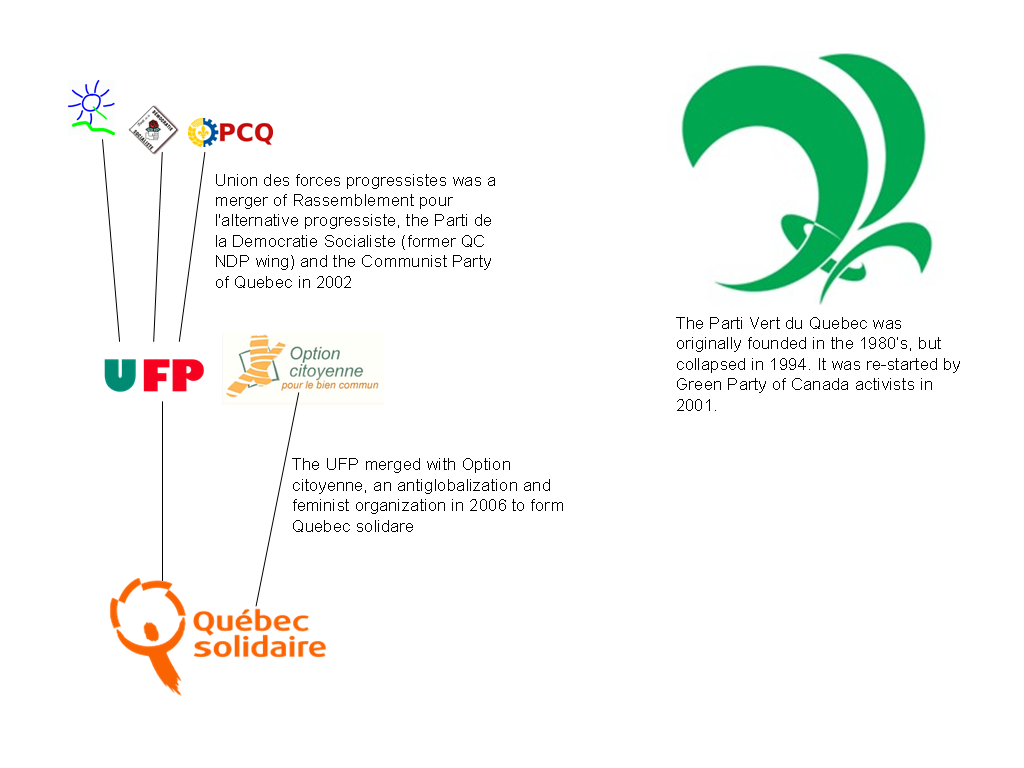 The Liberal Scarf The family tree of Quebec political parties