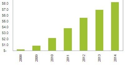 writefull app revenue writefull app revenue