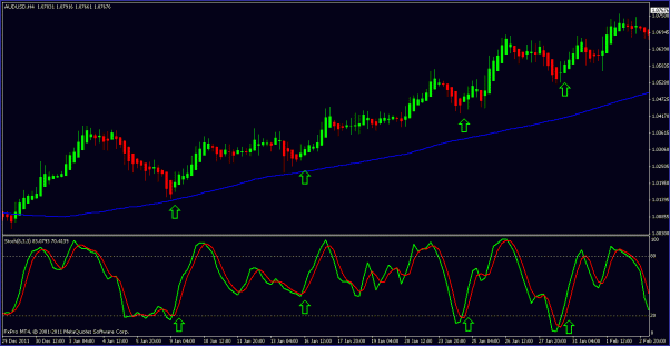Bgx system forex