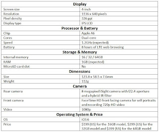 iPhone 5 Specifications