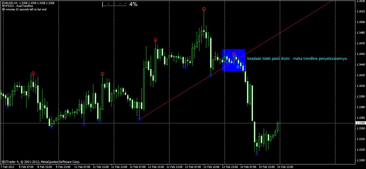 Kongsi ilmu forex