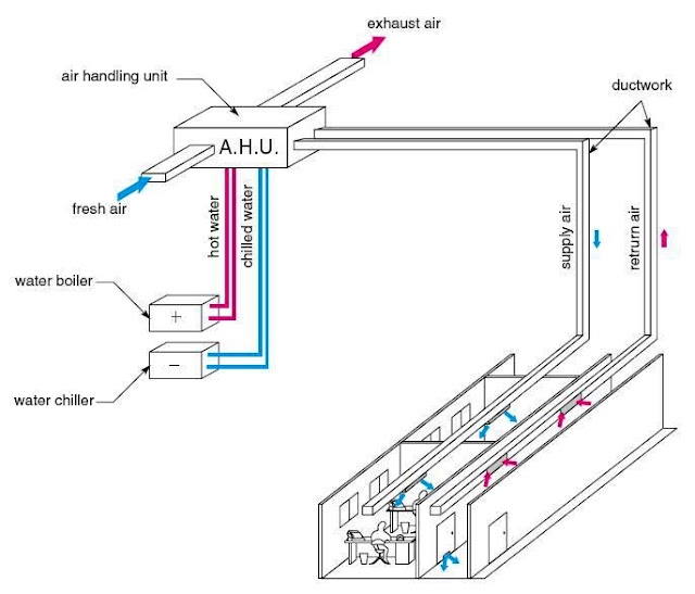 Air Conditioning System Configurations Part Two Electrical Knowhow