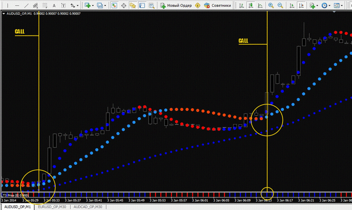 Forex ikili opsiyon demo