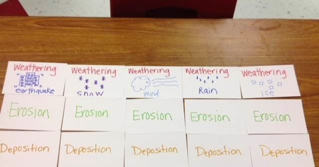 Science Notebooking, Teaching, and Technology: Weathering, Erosion, and
