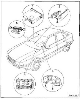 july 2011 online manual sharing Audi_80_1992_Electrical_Troubleshooting july 2011 online manual sharing,Xantia Fuse Box Diagram