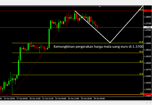 Pbe forex