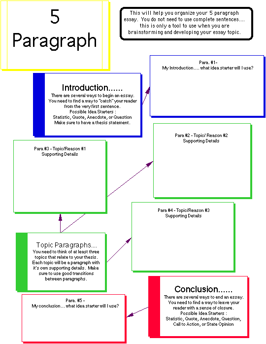 essay on parents day