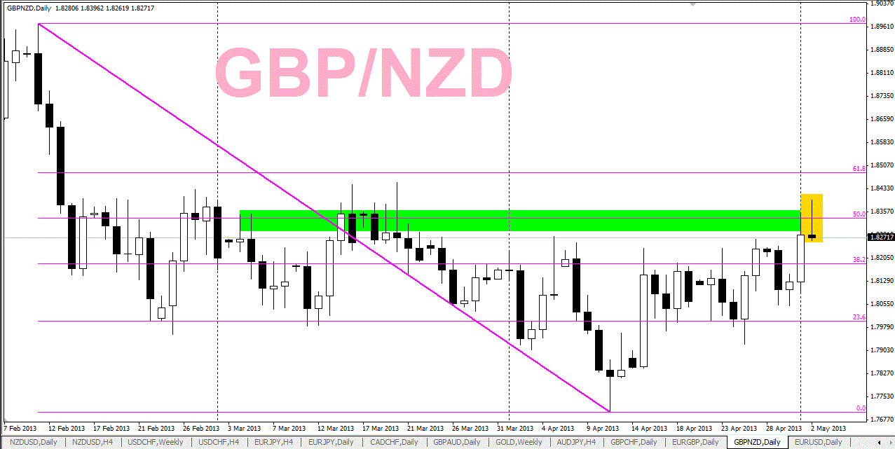 Analisis estadistico forex