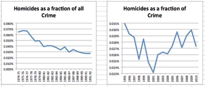 crime gun australia rates control laws benefit homicides lott john website hard any