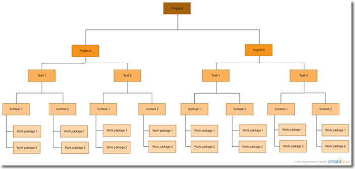 Project Management Work Breakdown Structure Template