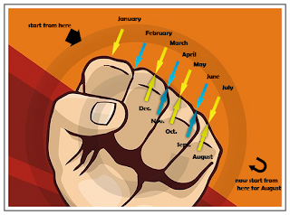 How to find Days in a month