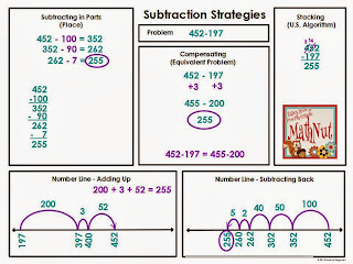 Tales from a Fourth Grade MathNut: Subtraction Strategies