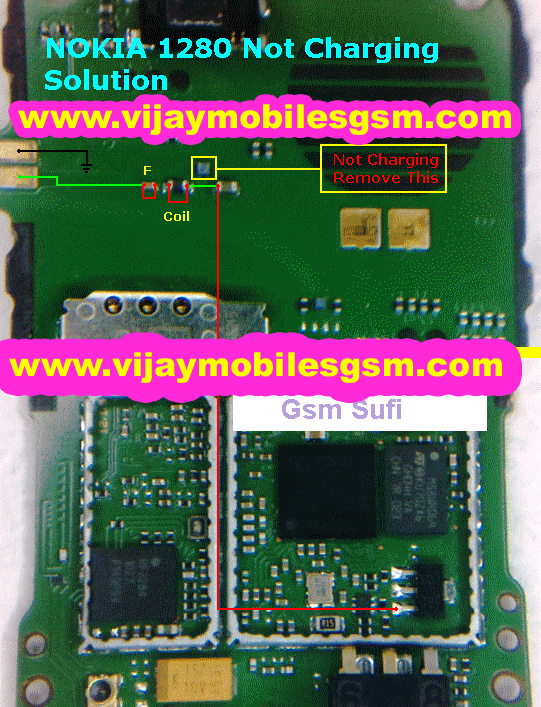 Nokia 1280 - introvent