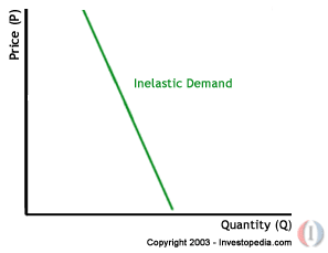 economics and the issue of opportunity cost Economists define opportunity cost as the next best alternative or the highest students should be able to identify more complex opportunity cost problems and . economics and the issue of opportunity cost Economists define opportunity cost as the next best alternative or the highest students should be able to identify more complex opportunity cost problems and .