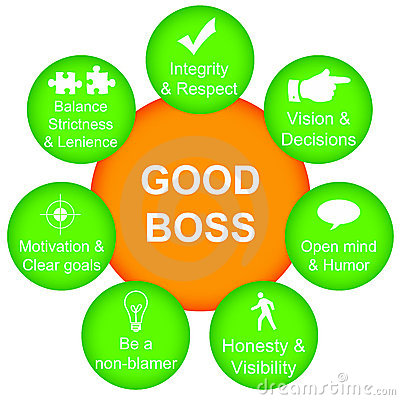 characteristics of a good supervisor