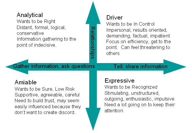 Driver analytical amiable expressive chart example