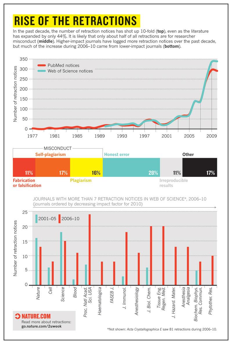 Retraction system essay 06 picture