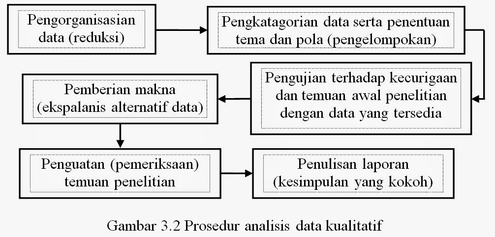 contoh thesis s2 manajemen Contoh-contoh judul tesis s2 manajemen pendidikan hubungan ini hanyalah contoh dan pembelajaran, bukan untuk rujukan simak ulasannya berikut. contoh thesis s2 manajemen Contoh-contoh judul tesis s2 manajemen pendidikan hubungan ini hanyalah contoh dan pembelajaran, bukan untuk rujukan simak ulasannya berikut.
