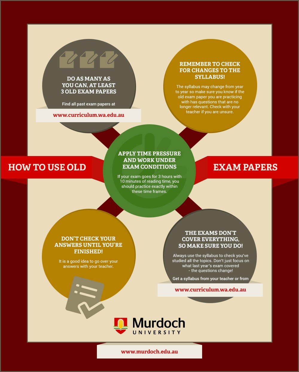 Future Students Preparing for WACE exams tips for using old exam papers