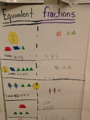 Idea Gal: Pattern Blocks: Equivalent Fractions