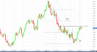 15 Report Settimana 15-19 Aprile 2013