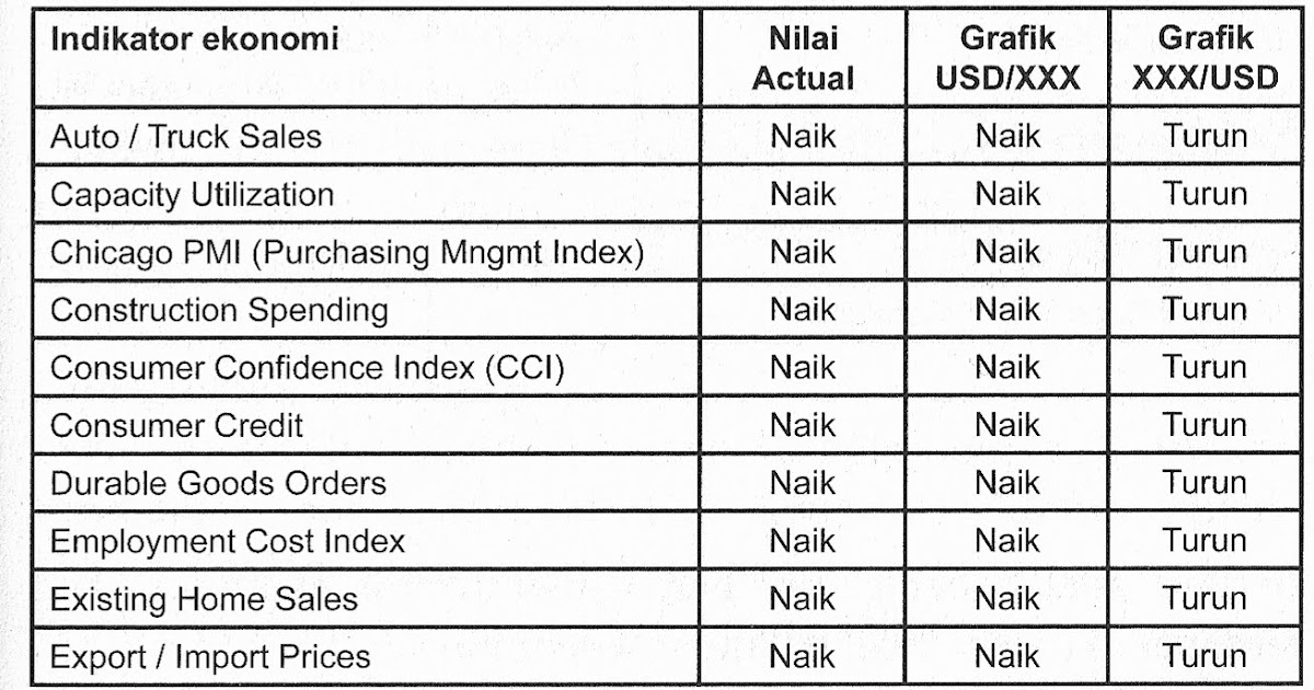 Indonesia forex