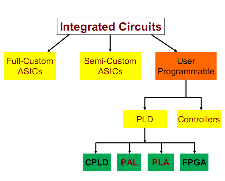 Master dissertation presentation powerpoint picture 1
