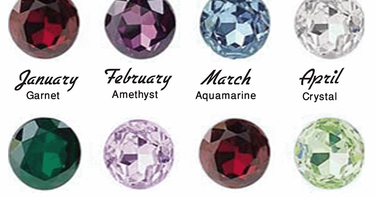 Awesome Quotes: CHOOSE YOUR GEMSTONE ACCORDING TO YOUR BIRTH MONTH.