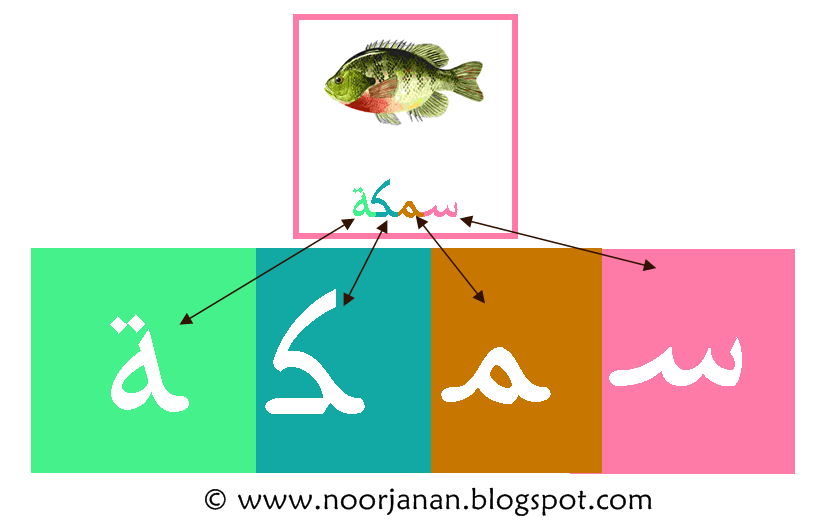 Noor Janan Homeschool Arabic Vocabulary