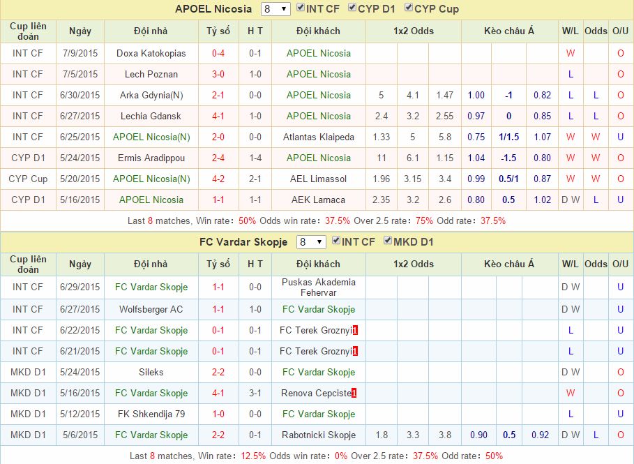APOEL Nicosia vs FC Vardar Skopje link vào 12bet