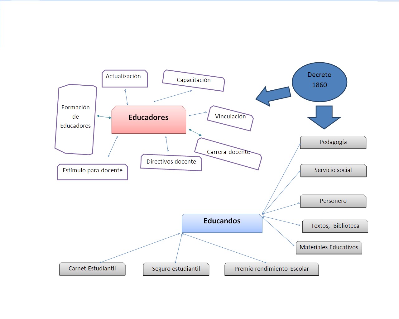 LEGISLACION ESCOLAR legislacion escolar: