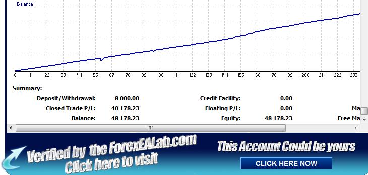forex monthly roi