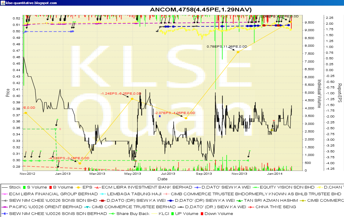 KLSE Quantitative Trading Quantitative Analysis EPS +166.67