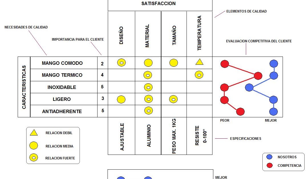 casa de calidad analisis y planeaci 243 n de la calidad qfd casa de la calidad casa de calidad analisis y planeaci 243 n de la calidad qfd casa de la calidad
