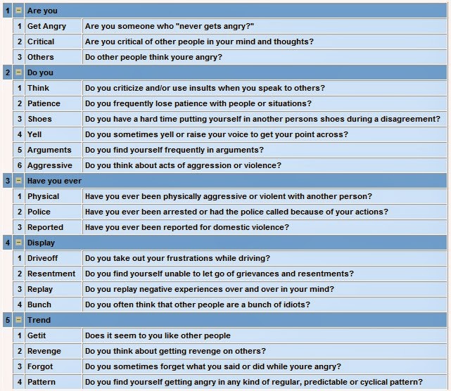 Help with my literature review