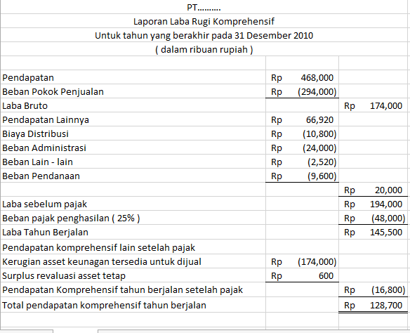 Maudears Janiar Akuntansi Keuangan Menengah