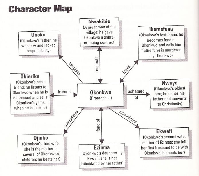character map literature