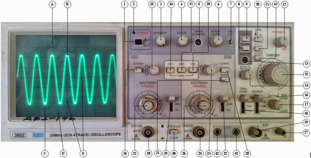 MOHD MUQEEM محمد مقیم OSCILLOSCOPE CONTROLS AND OPERATION