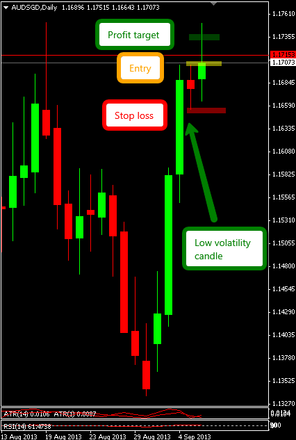 Forex broker perth