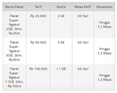 Paket Internet XL Super Ngebut paket internet xl super ngebut