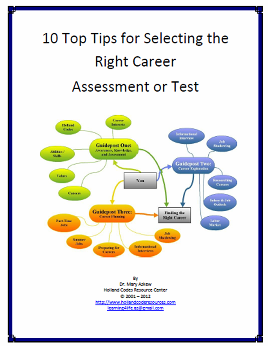 career assessment quiz